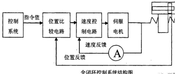 澄迈蔡司澄迈三坐标测量机