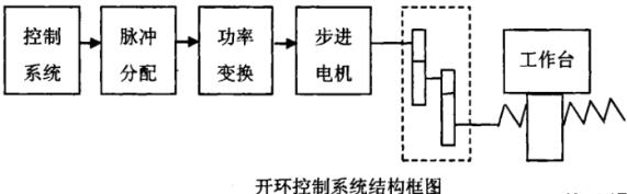 澄迈蔡司澄迈三坐标测量机